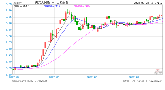 mm1313点不进去了: 华创宏观：美元融资与全球资本流动