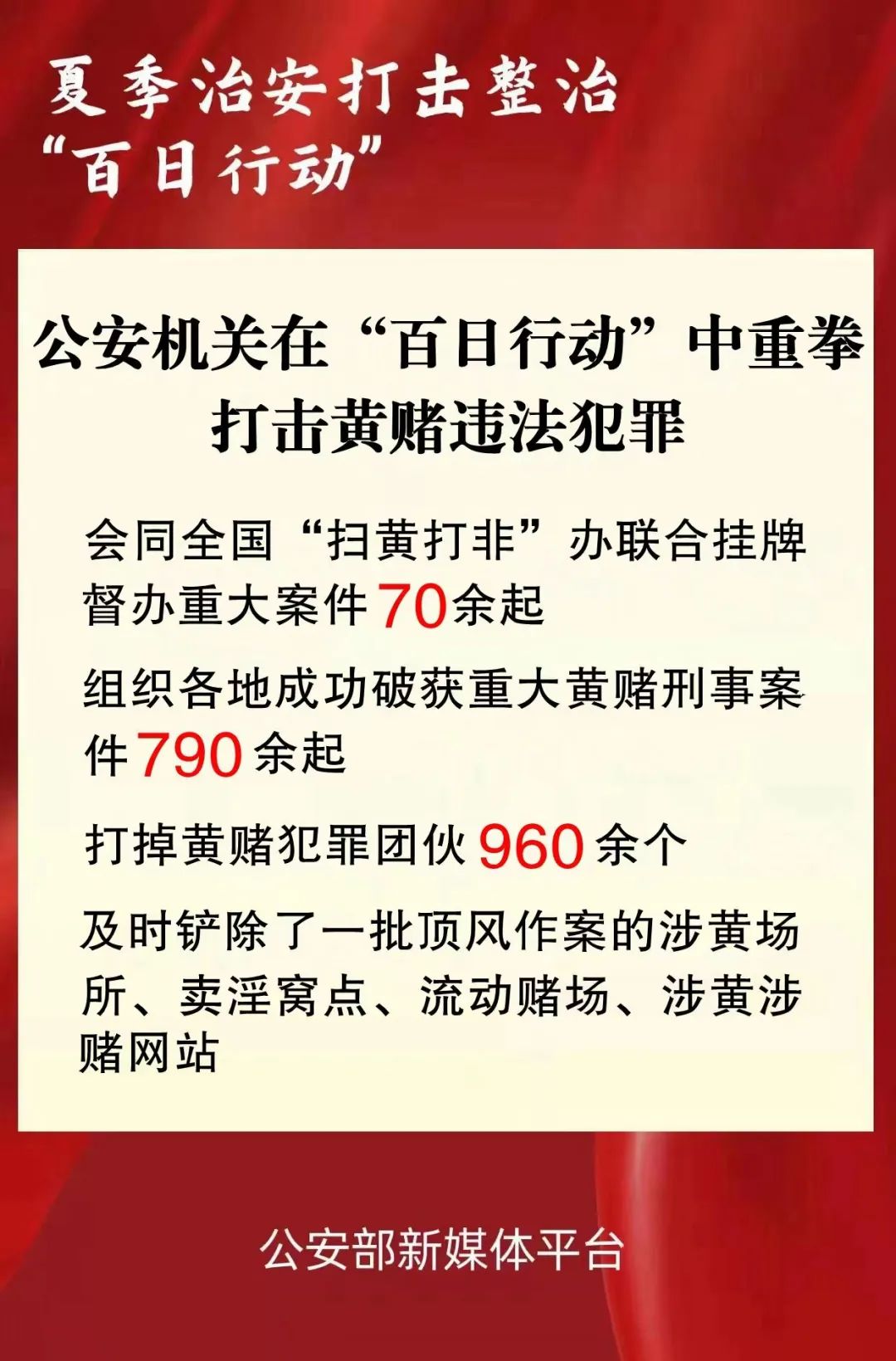 王爷隔着布料捏揉肿胀: 公安机关重拳打击黄赌违法犯罪已打掉黄赌犯罪团伙