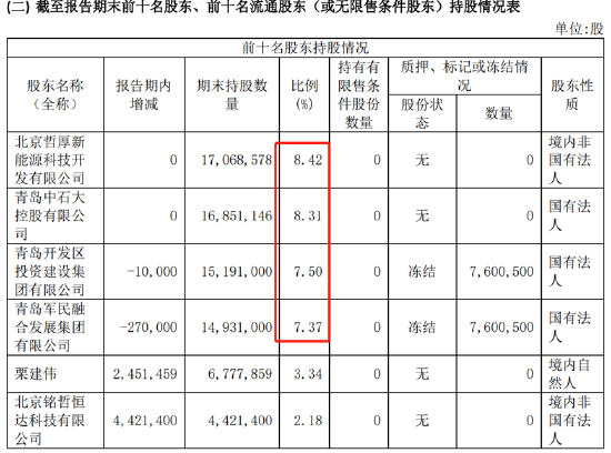 欧美2019高清hd: 石大胜华定增圈钱遭反对背后:门口野蛮人来袭?警惕管理层掏空