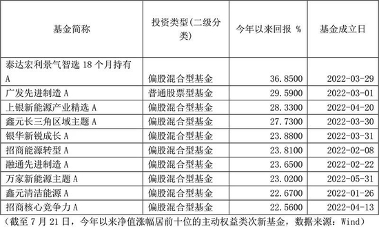 磁力搜索-bt天堂: 次新牛基吸纳更多“子弹”！最新打法浮出水面