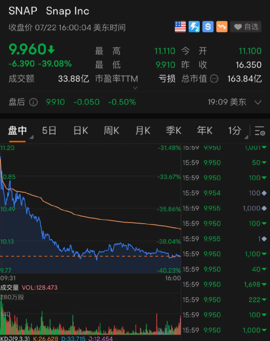 迅雷下载磁力天堂: 突发惨案，30人死亡！三巨头暴跌9000亿，纳指大跳水！深夜