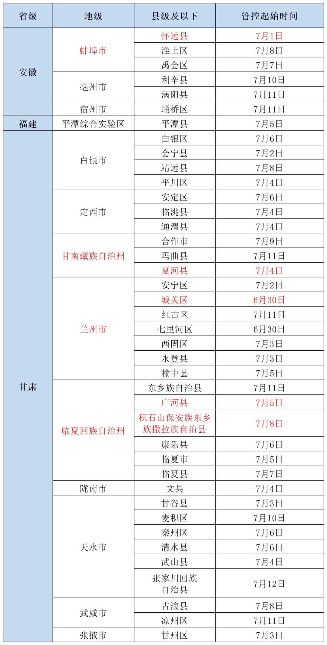 八戒八戒神马影院在线: 注意！北京疾控：有以下情况人员，请主动报备