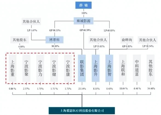 各种高潮videos抽搐合集: 联影冲刺科创板加速资本化 国产影像设备企业如何发力