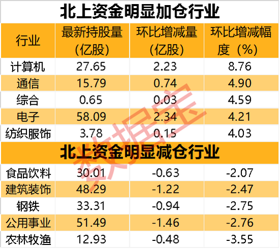 16男同free versios: “钴王”遭抢筹，净买入超10亿，聪明资金加仓新能源股！