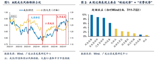 小蝌蚪app下载大全小蝌蚪免费: 广发策略：“此消彼长”短期波折不改中期趋势