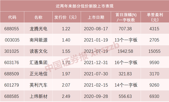 欧洲美女一群多交视频: 超低价新股来了！发行价仅1.86元，中一签只需缴款93