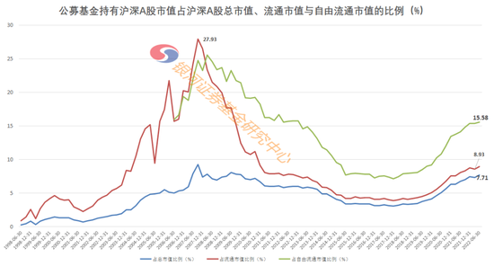 韩国善良的小峓子在钱: 超5000亿元！公募基金手里仍有大量资金可以动用……