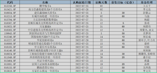 bbox撕裂bass俄罗斯: 20只新基蓄势待发，新手领衔ETF疫苗新品，老手欲复制过往“