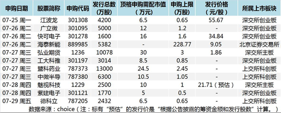 bt蚂蚁磁力搜索天堂: 超级打新周来临，半导体光伏组队来袭，哪只是你的“心