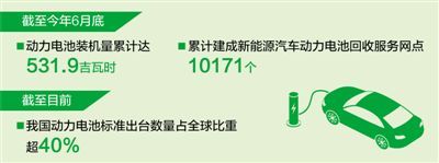 色爽交视频免费观看: 截至今年6月底 我国动力电池累计装机量全球领先