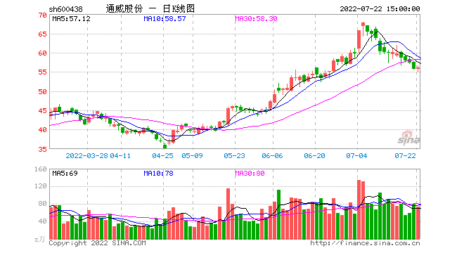 厚颜无耻无删减版: 110家上市公司重要股东月内增持近80亿元 员工持股计划金额