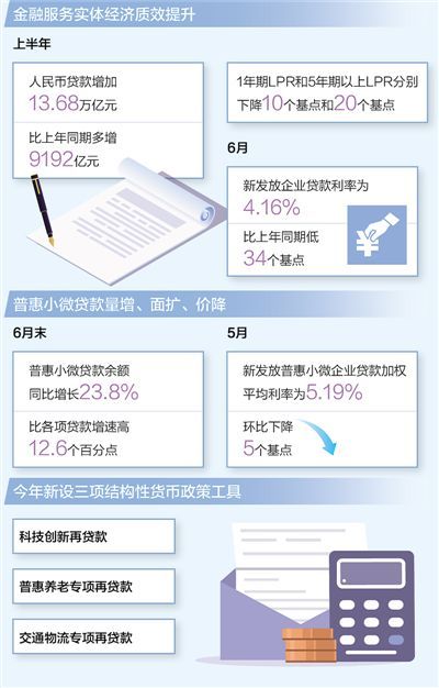 木叶邪恶鸣人: 人民日报：金融为实体经济健康发展提供有力支撑