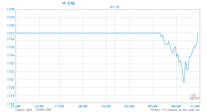 sm强制公开调教虐女: 本周将迎美联储决议和美国二季度GDP 多头机会来了？