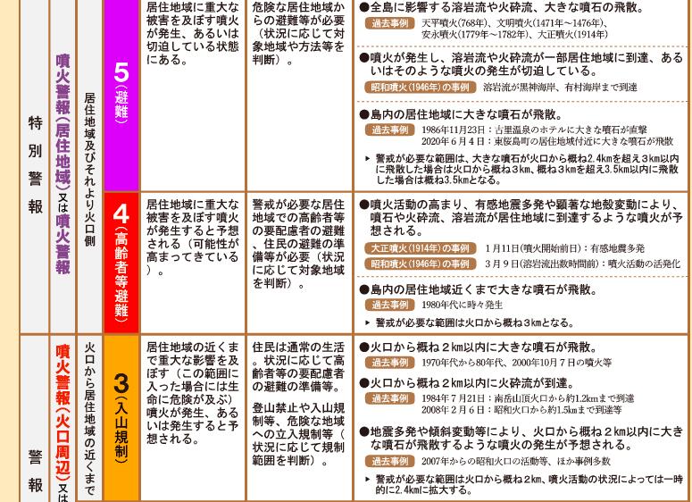 2012中文字幕: 日本樱岛火山今日再度喷发 日本气象厅发布最高级别警报