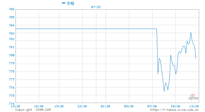 jazztronauts护士: 小麦跌40%，玉米、大豆跌30%，国际粮价为何冲高回落？