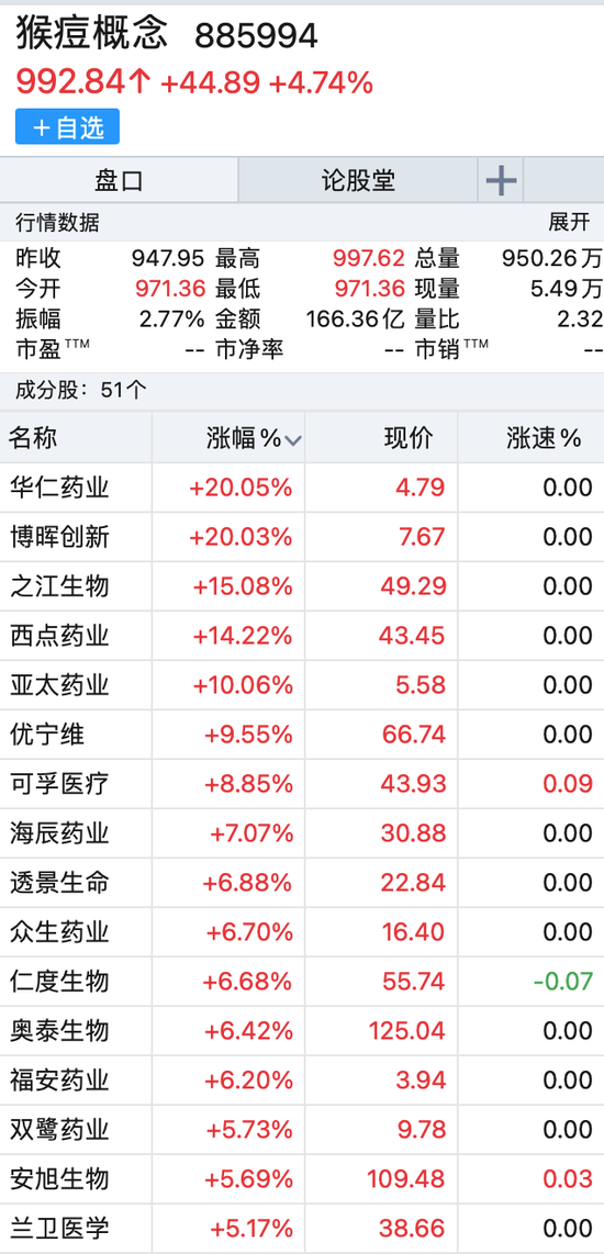 澳门管家婆资料高速: 创指跌逾1%，新能源集体熄火！这个板块逆势大涨，俩概