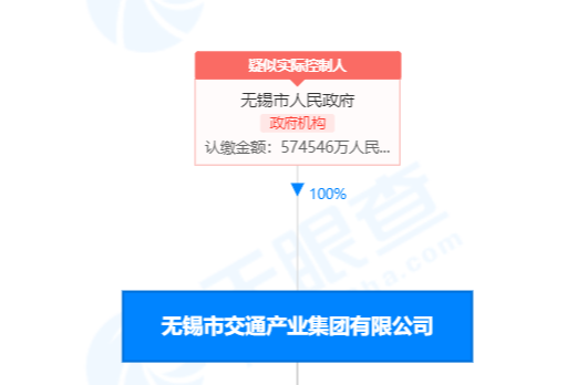 香港930精准三期必中一期: 中设股份拟易主无锡国资，市值不足17亿，股东数两