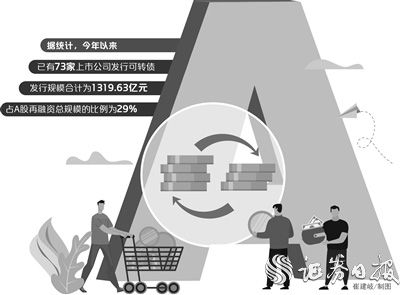 天天开的澳门彩开奖结果: 年内可转债发行规模超1300亿元 公募持有市值近2800亿