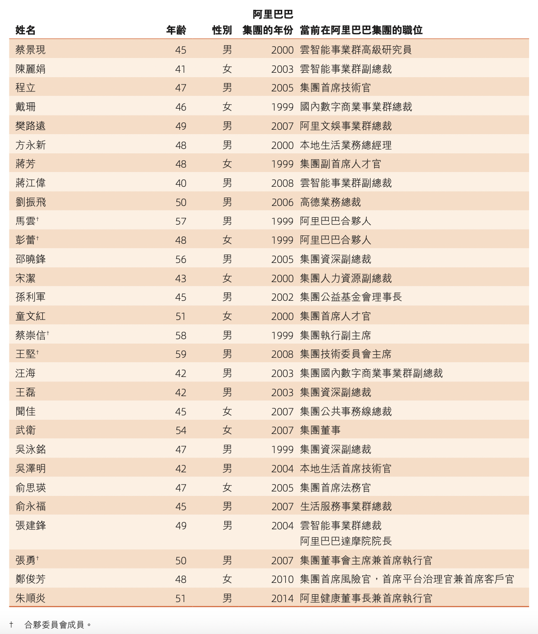 赢多多app老版下载: 阿里申请香港纽约双重主要上市，蚂蚁集团管理层不再担任