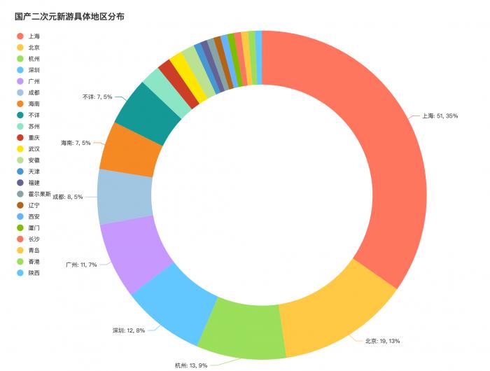 管家婆一三肖必中特ccz: 二次元游戏的野望与瓶颈