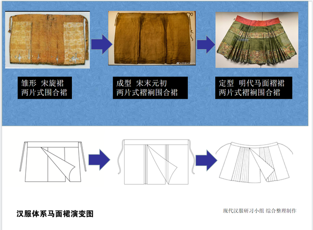 澳门彩民网高手资料: 迪奥裙装被质疑抄袭中国马面裙，传统文化元素如何保护