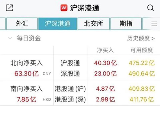 澳门彩管家婆论语: 半天超60亿北向资金跑步进A股，光伏、锂矿板块强势拉升！