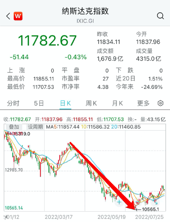 六台彩图库宝典一点红: 吸金90亿！最牛暴增1220%